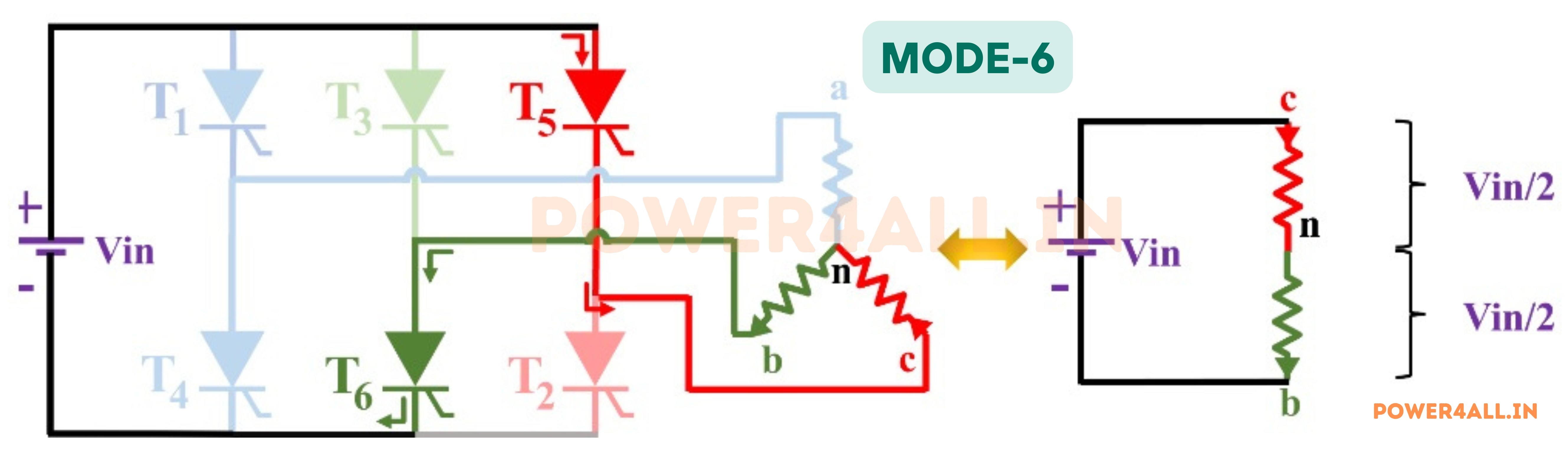 Mode 6 Operation - 300 to 360 Degree